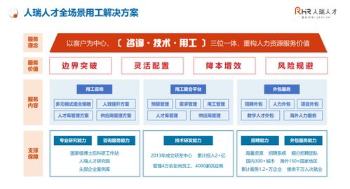 張建國 以客戶為中心，構(gòu)建咨詢、技術(shù)與用工三位一體，重構(gòu)人力資源服務(wù)新價(jià)值