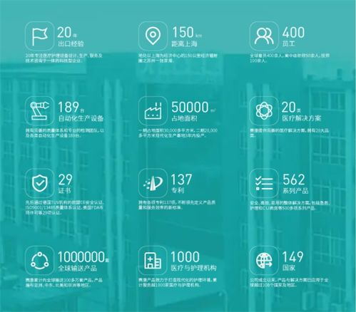 賽康醫(yī)療 以深度技術(shù)咨詢?yōu)槊凭种袊嫶蠖ち业尼t(yī)療器械市場